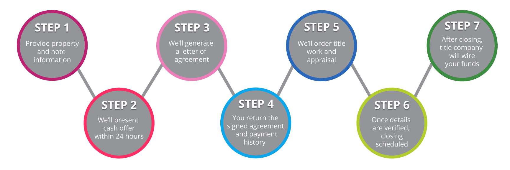 All-Steps---Circles-7